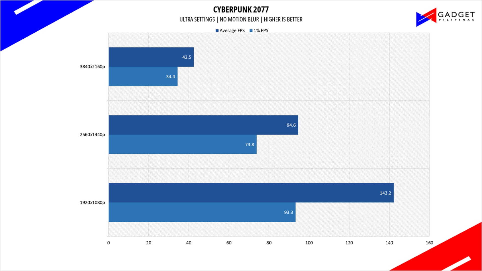 ASUS ROG NUC 2025 Review Cyberpunk 2077