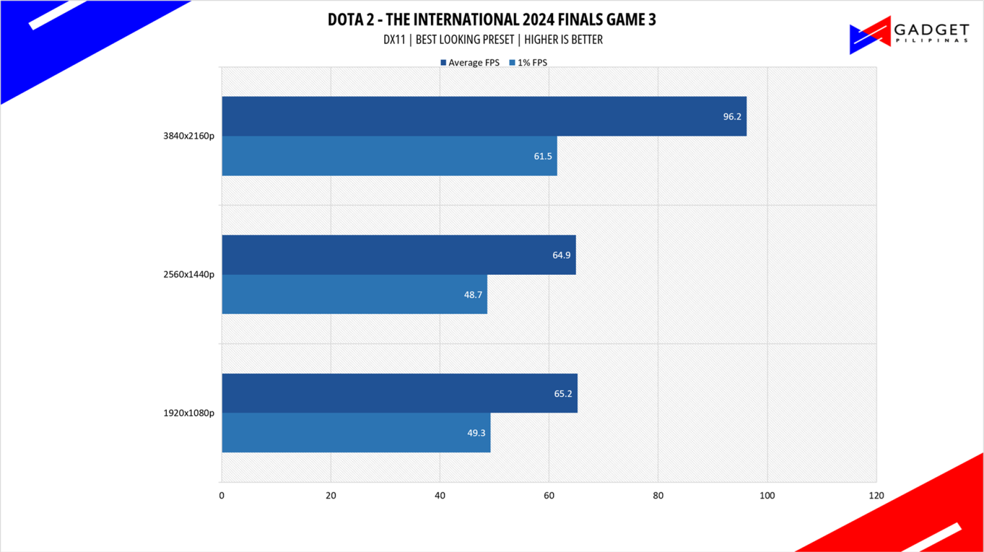 ASUS ROG NUC 2025 Review DOTA 2
