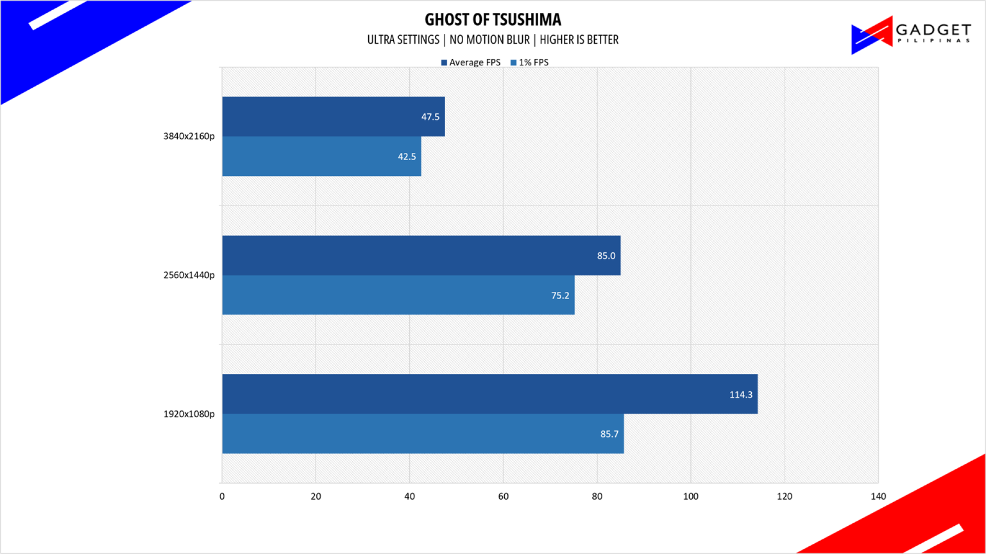 ASUS ROG NUC 2025 Review Ghost of Tsushima
