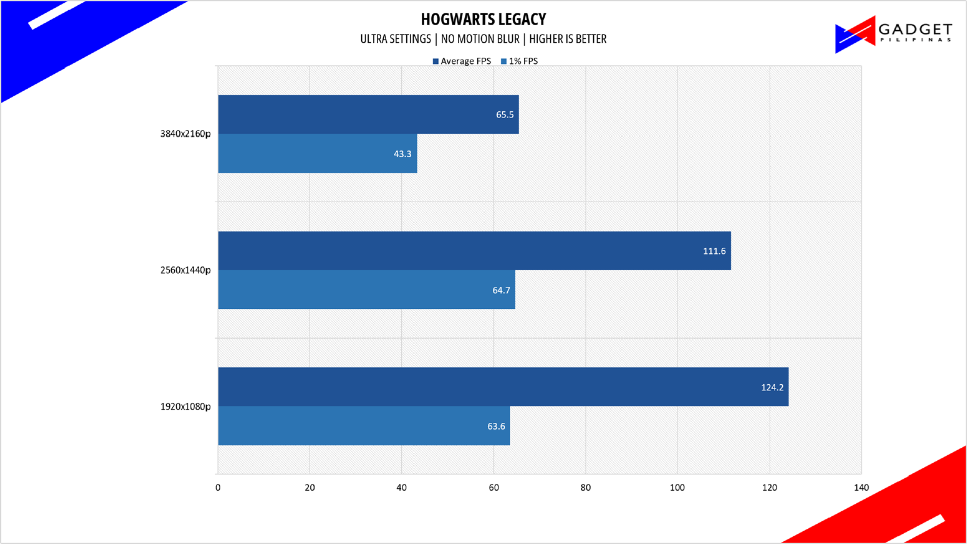 ASUS ROG NUC 2025 Review Hogwarts Legacy