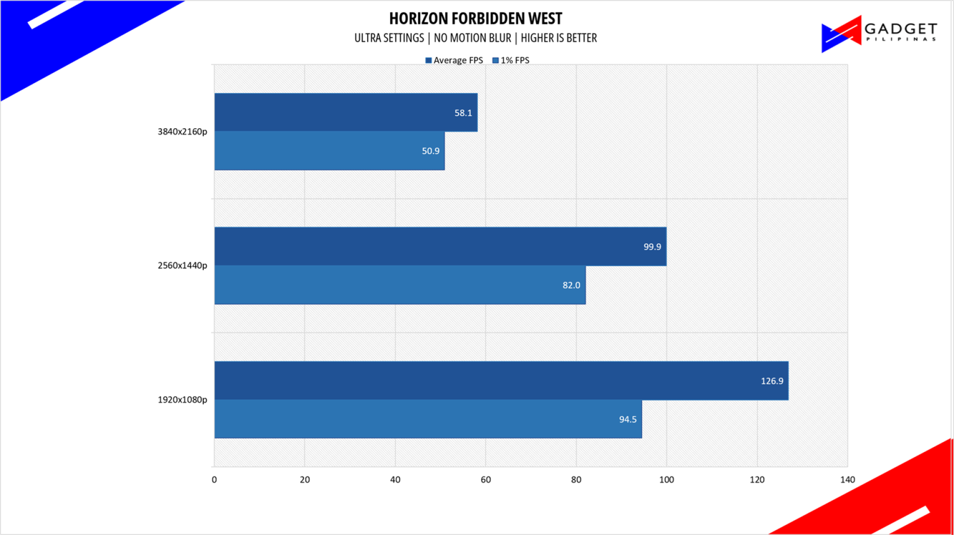 ASUS ROG NUC 2025 Review Horizon Forbidden West