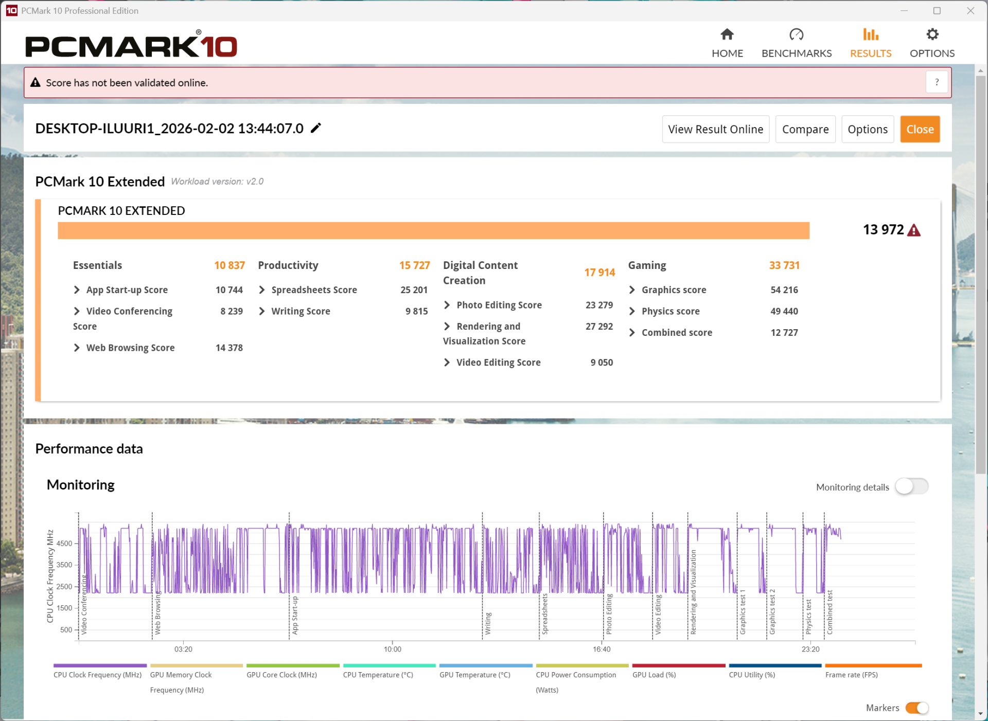ASUS ROG NUC 2025 Review PCMark10