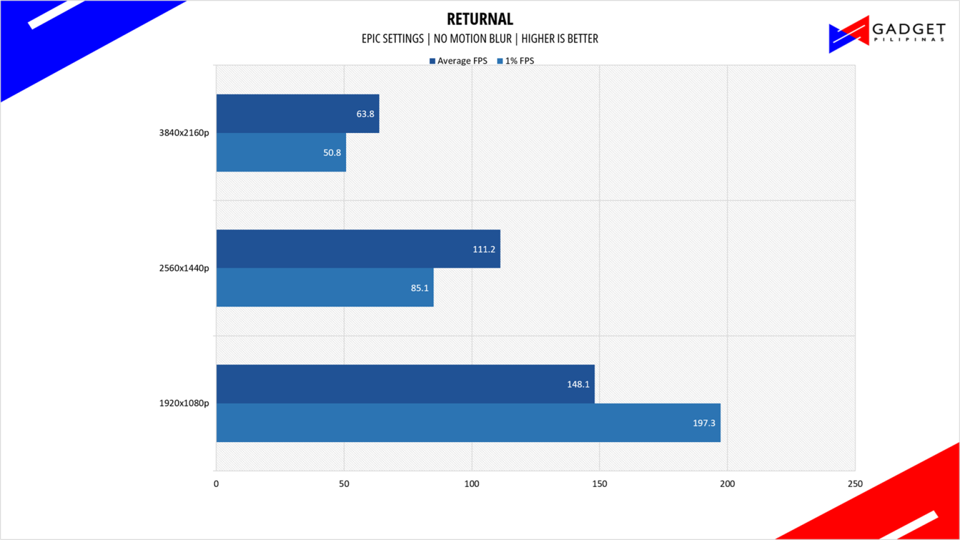 ASUS ROG NUC 2025 Review Returnal