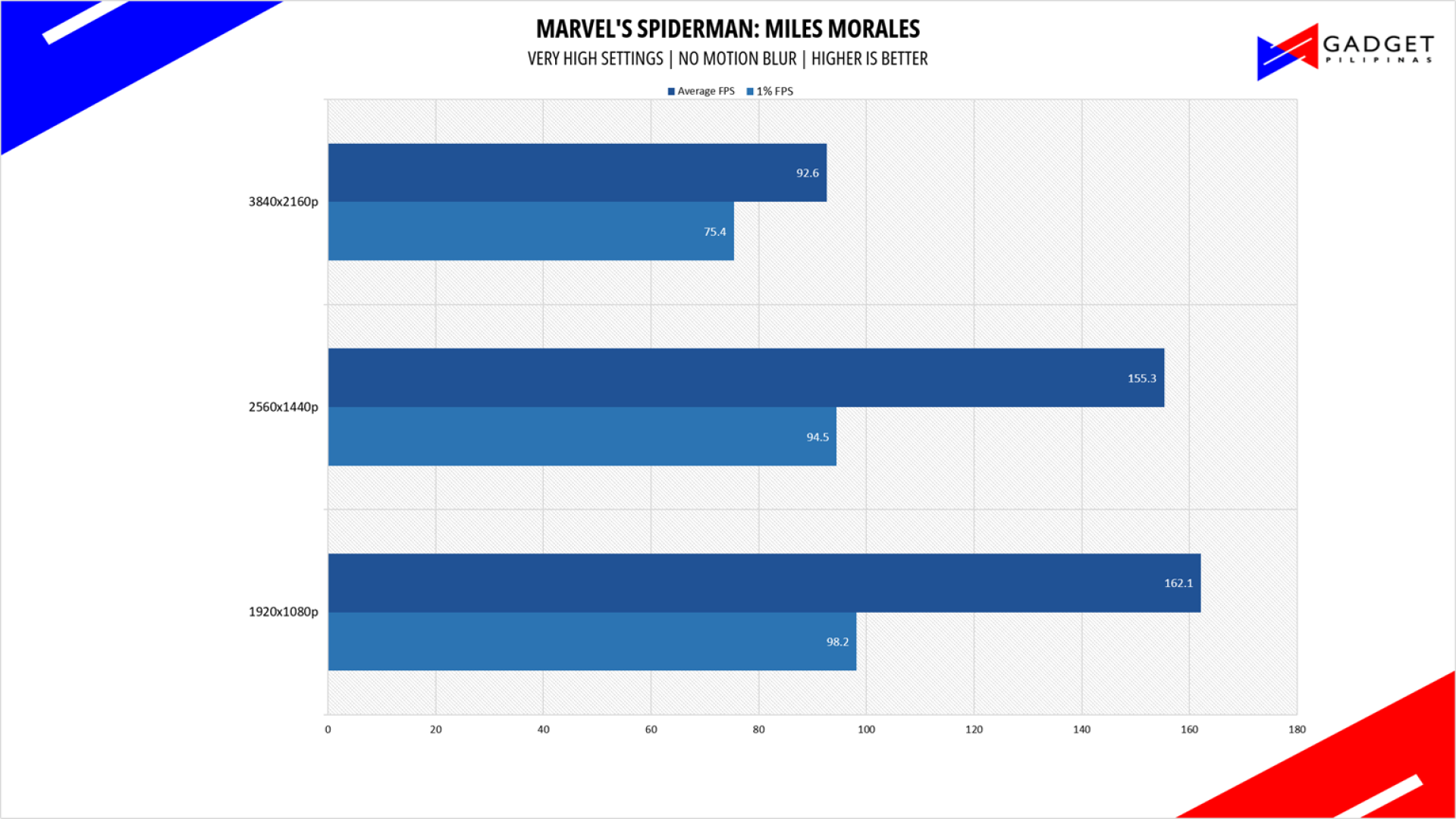 ASUS ROG NUC 2025 Review Spiderman