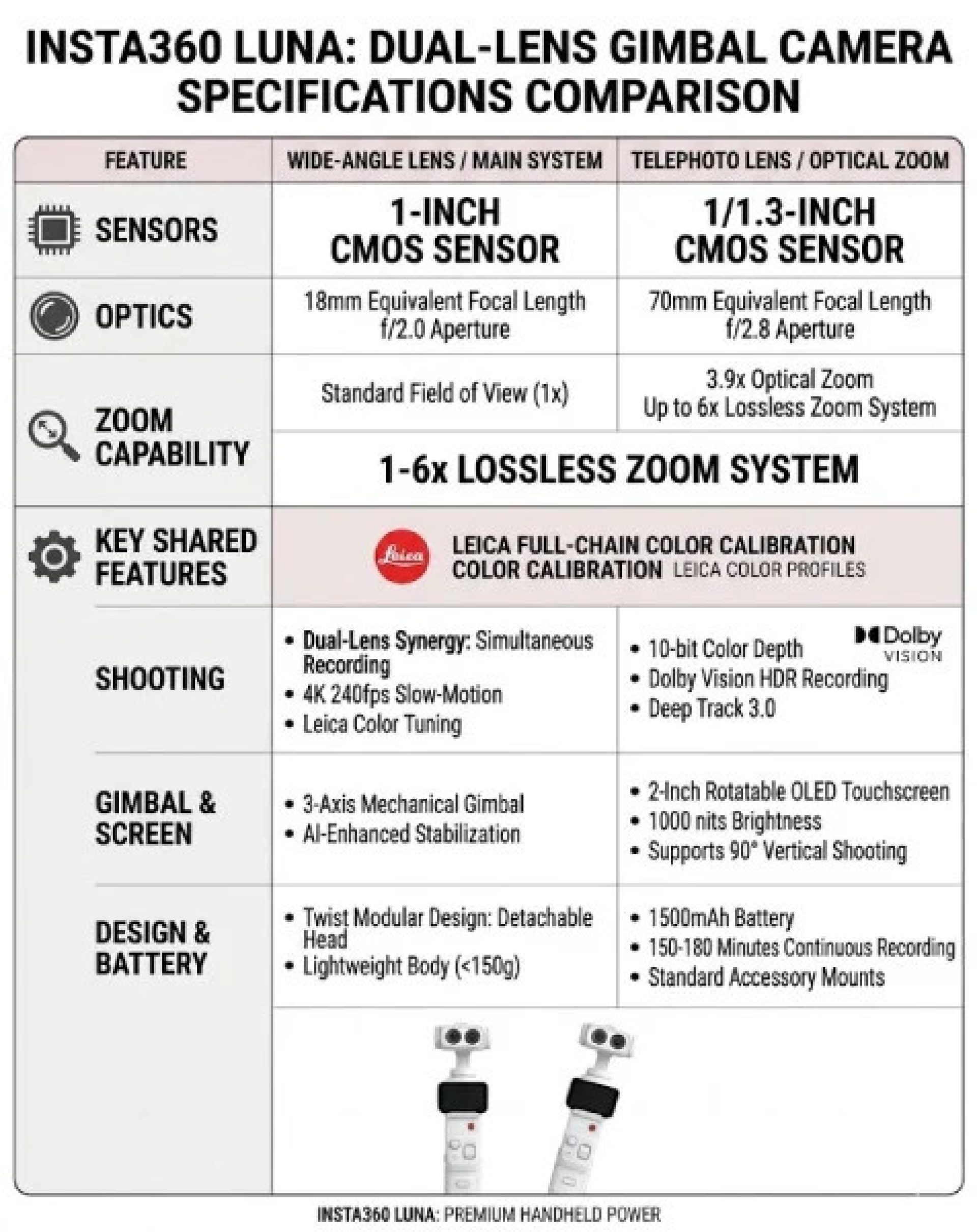 Insta360 Luna leaked details 2