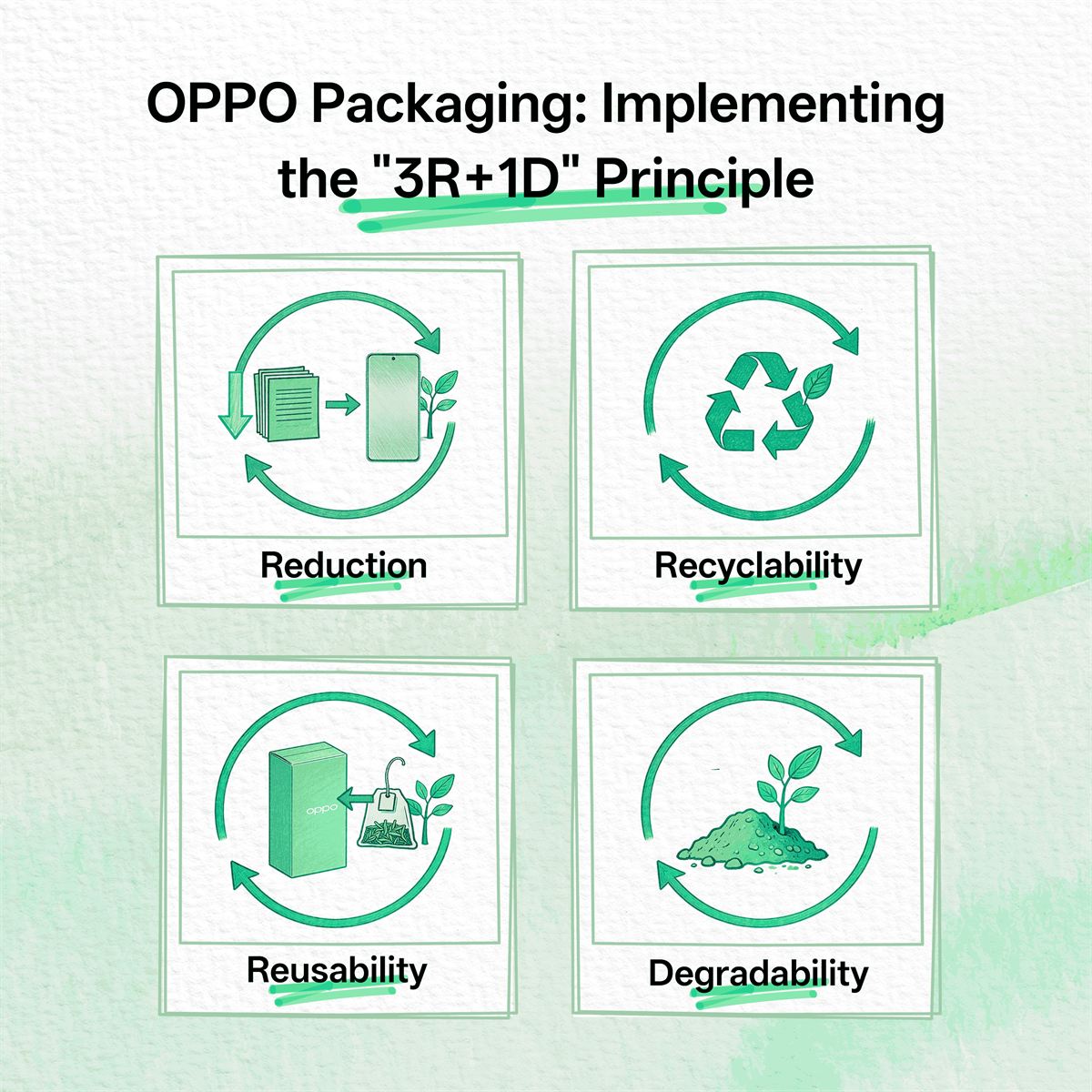 OPPO Champions Sustainable Future on Earth Day 2026 (2)