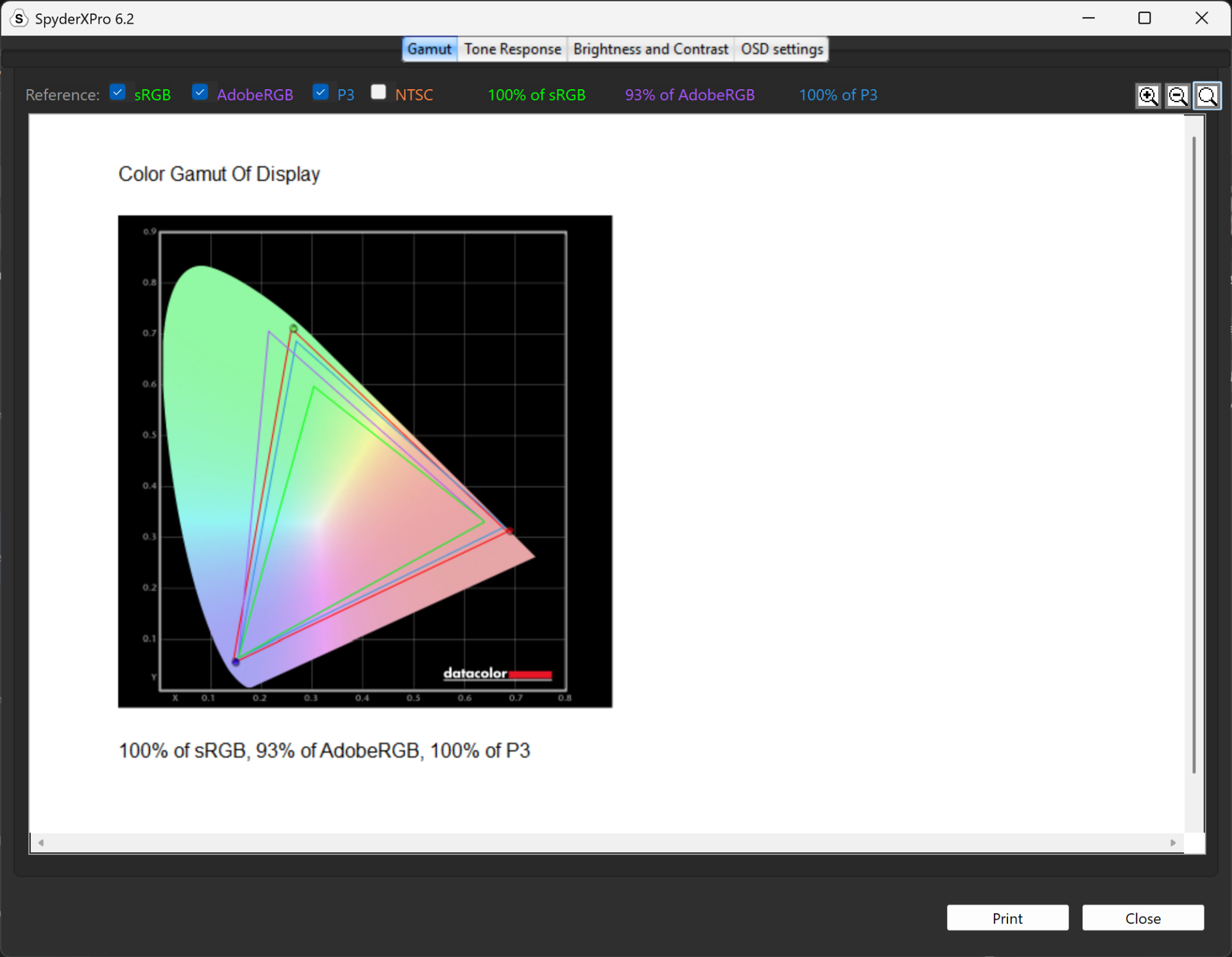 ZB DUO Bottom Monitor Color Gamut