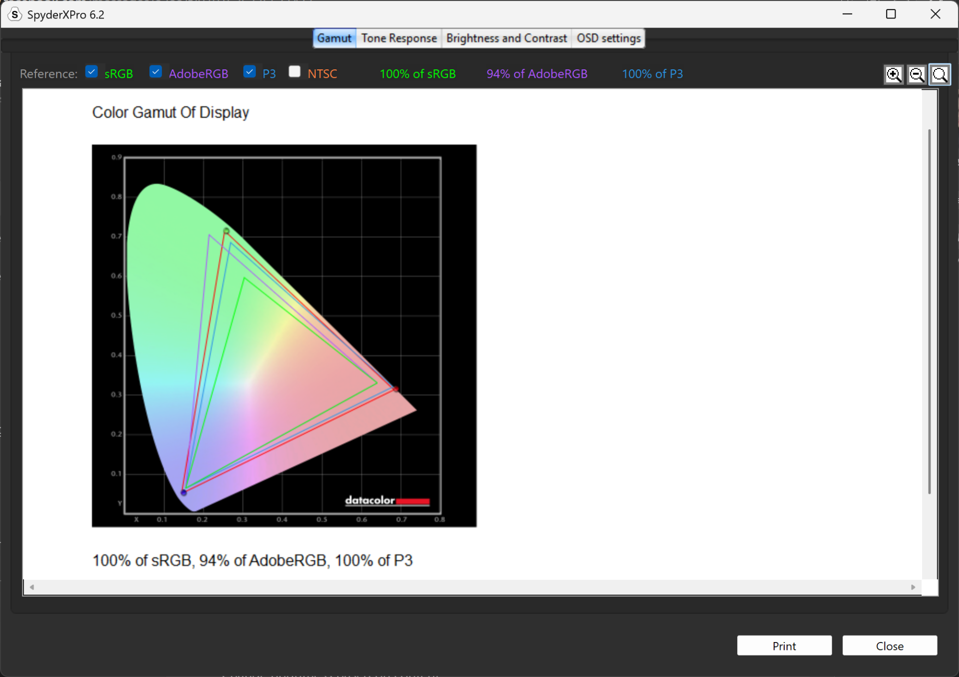 ZB DUO Top Monitor Color Gamut