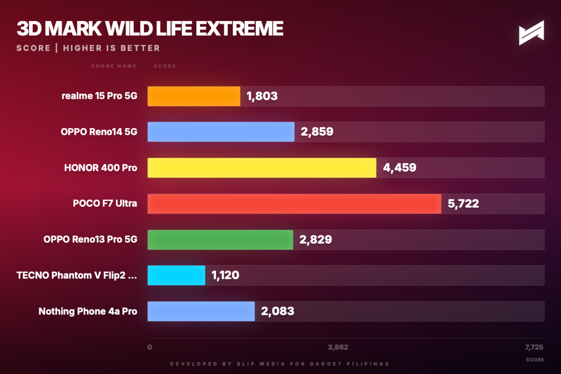 nothing phone 4a pro