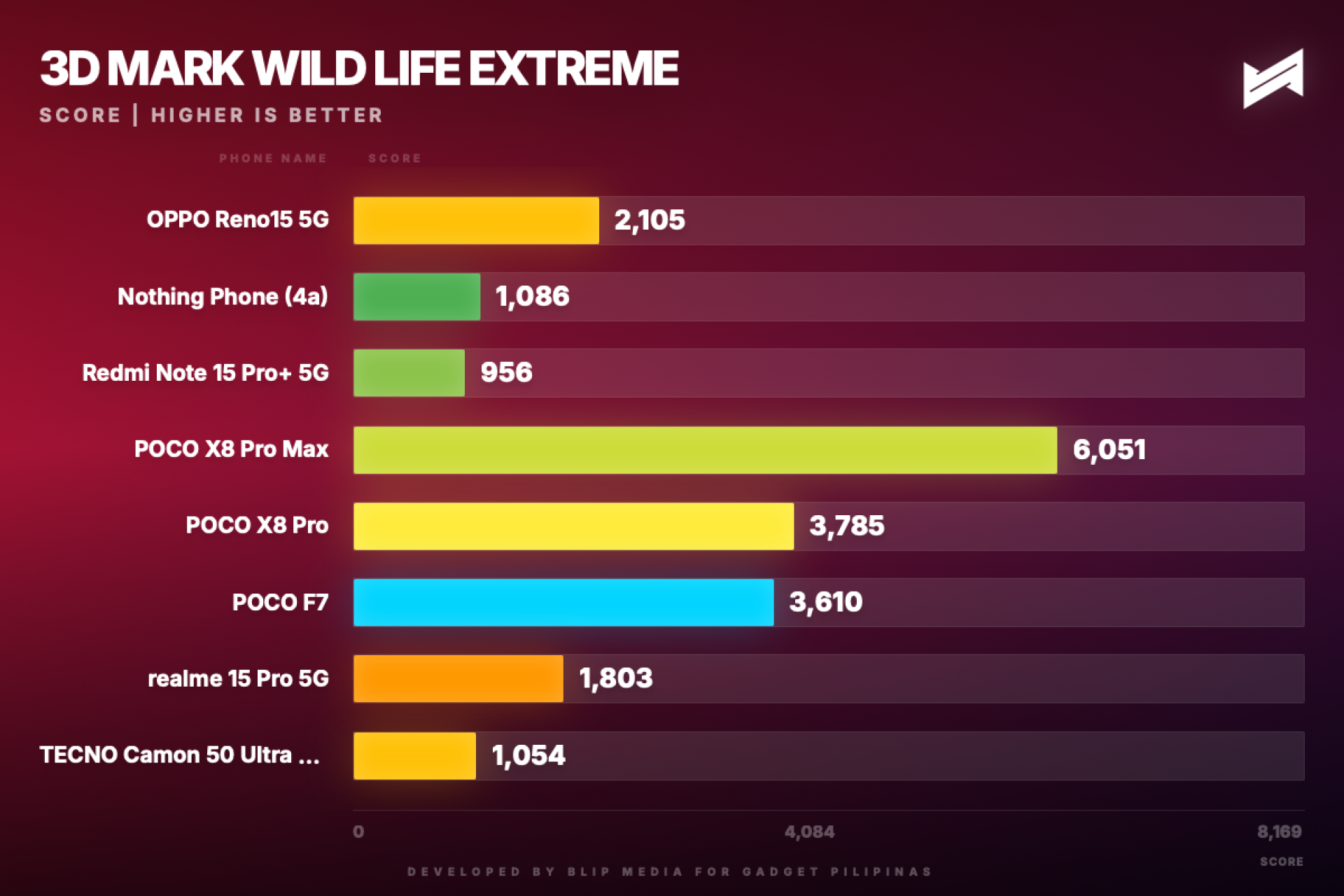 TECNO Camon 50 Ultra 5G Review