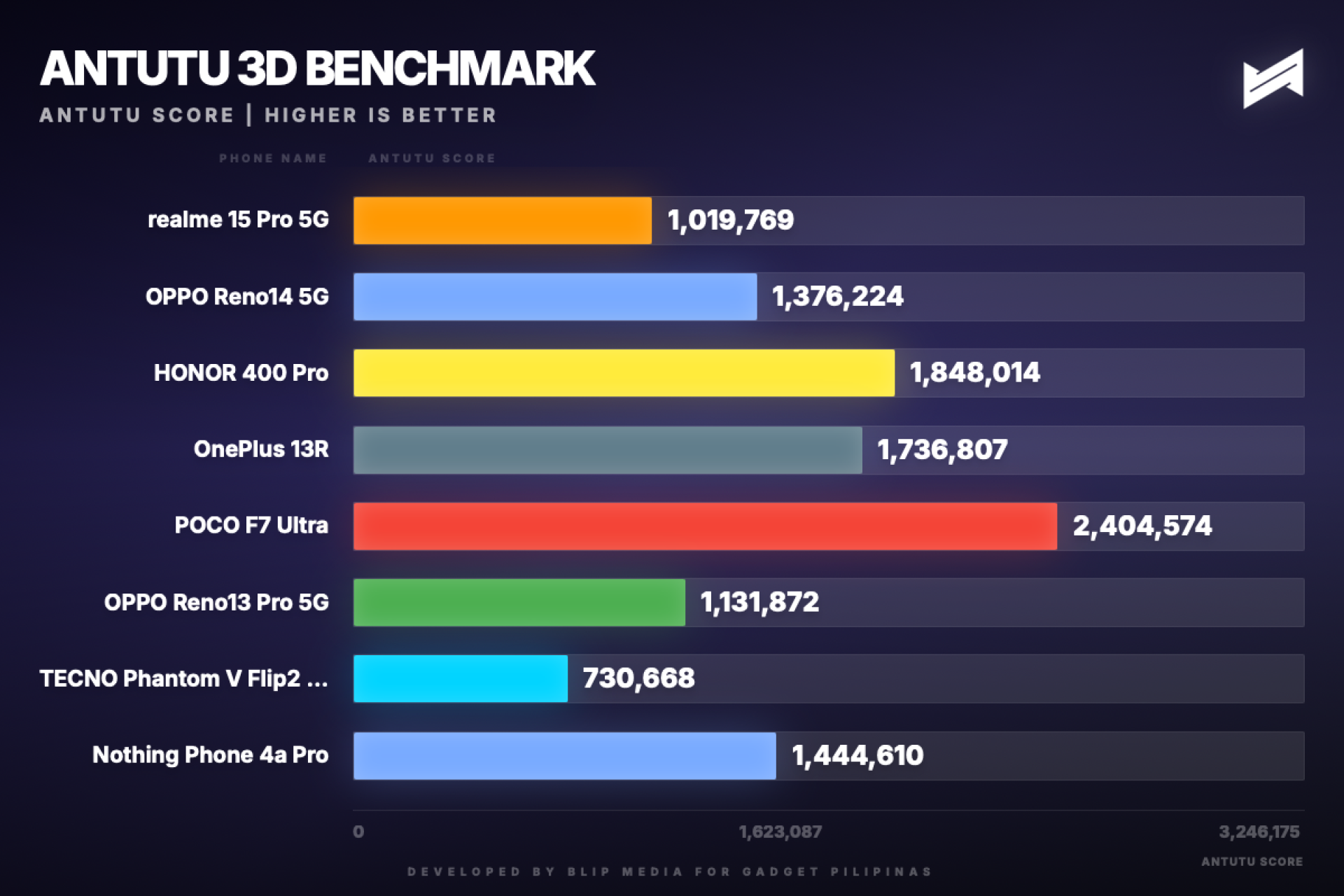 nothing phone 4a pro