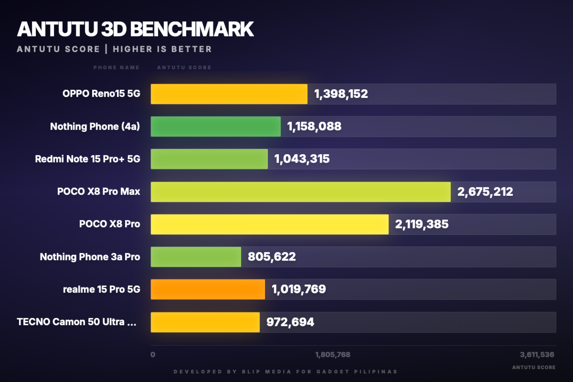 TECNO Camon 50 Ultra 5G Review