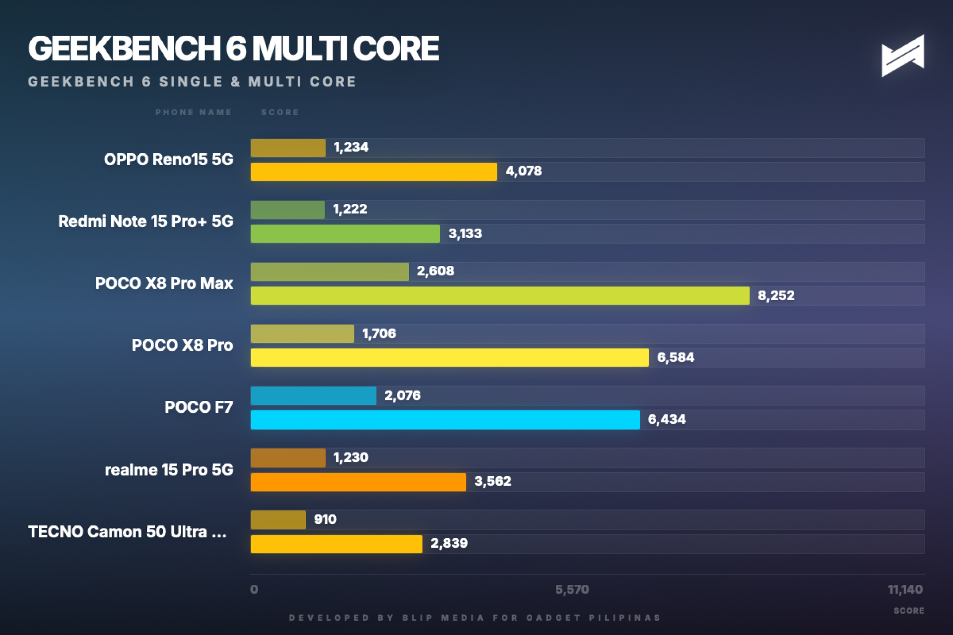 TECNO Camon 50 Ultra 5G Review