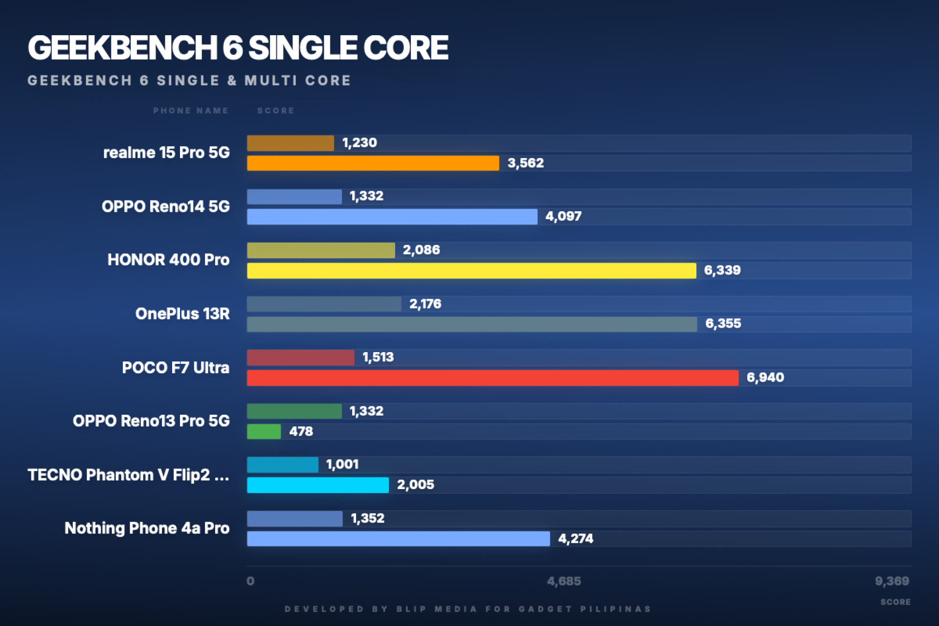 nothing phone 4a pro