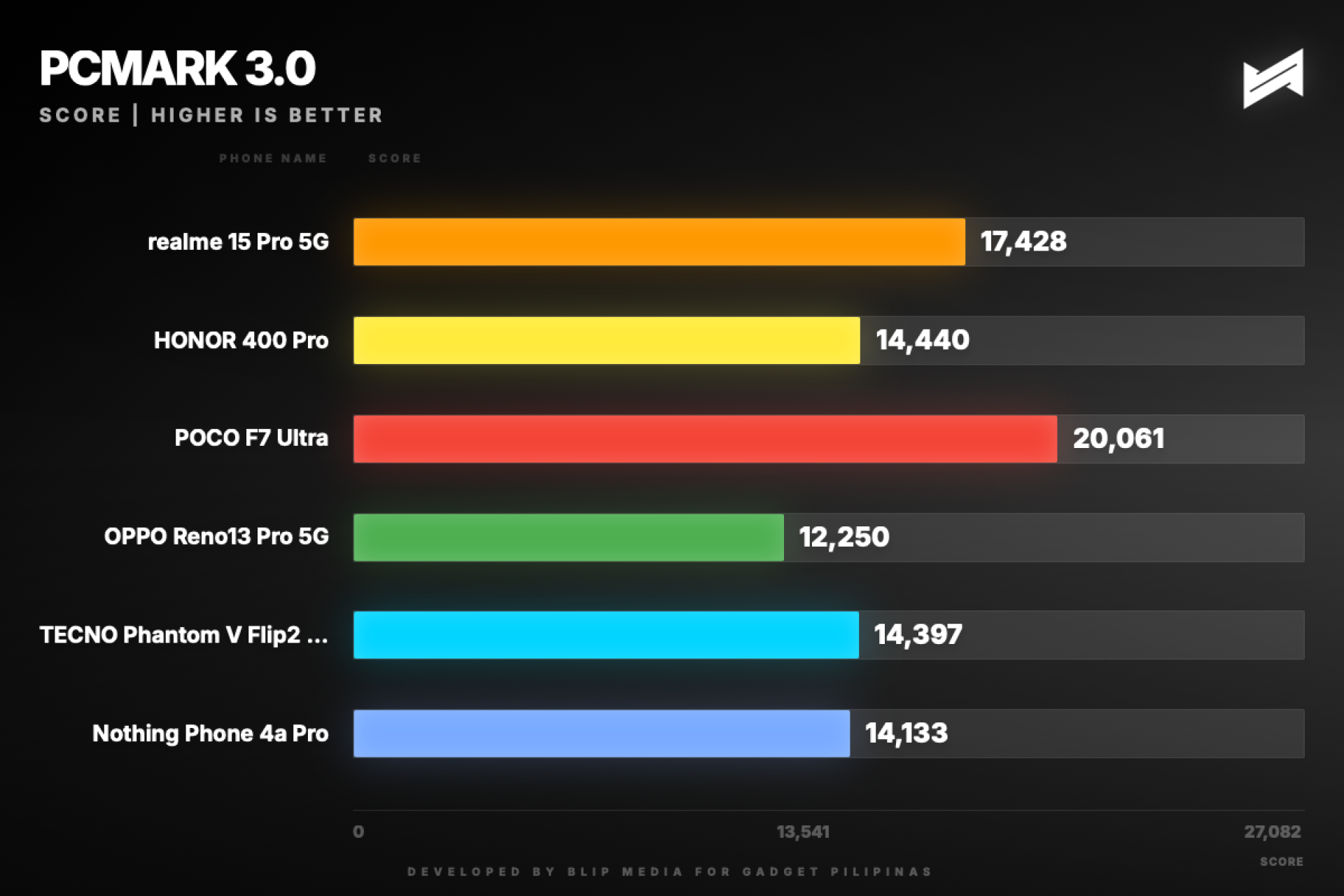 nothing phone 4a pro