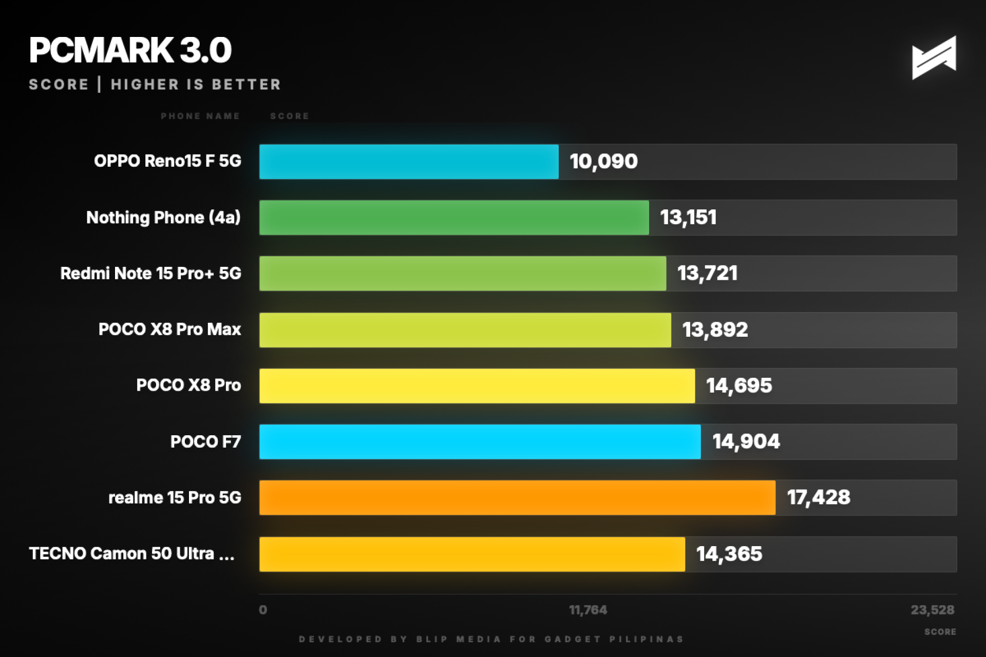 TECNO Camon 50 Ultra 5G Review