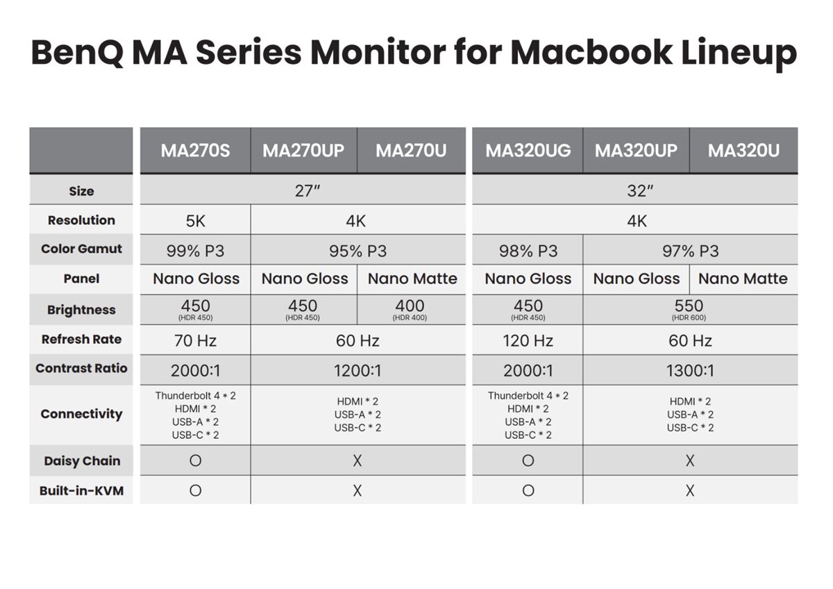 BenQ MA Monitors Spec Sheet