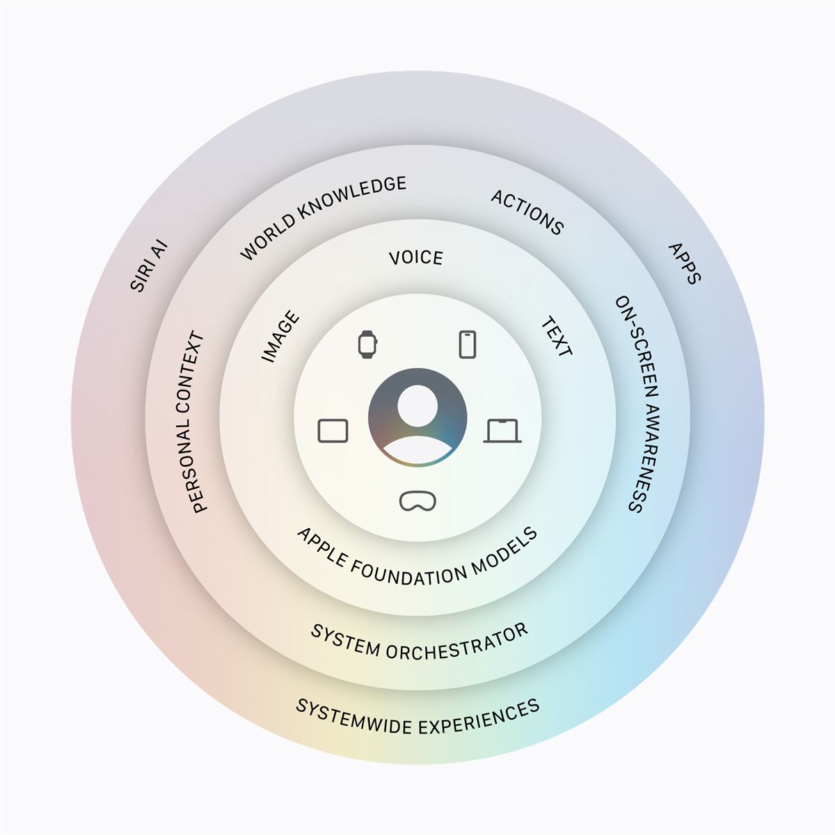 Apple Unveils Next Generation of Apple Intelligence Across its Platforms