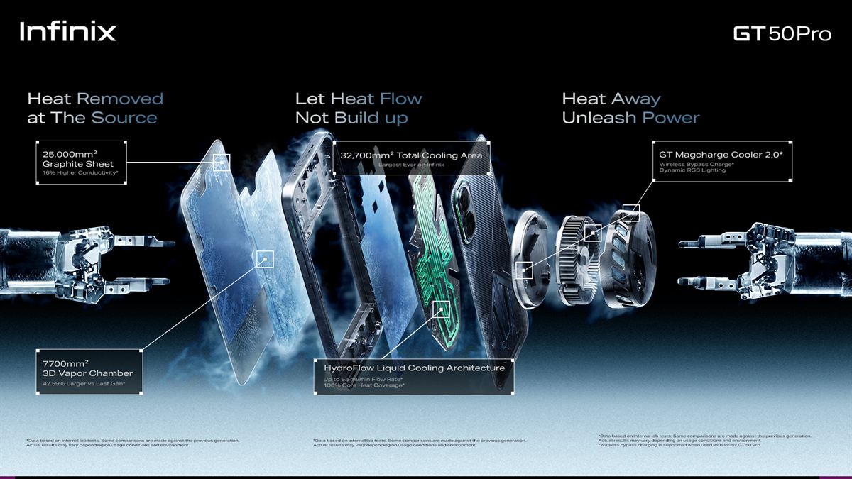 Infinix GT 50 Pro Hydroflow Cooling (1)