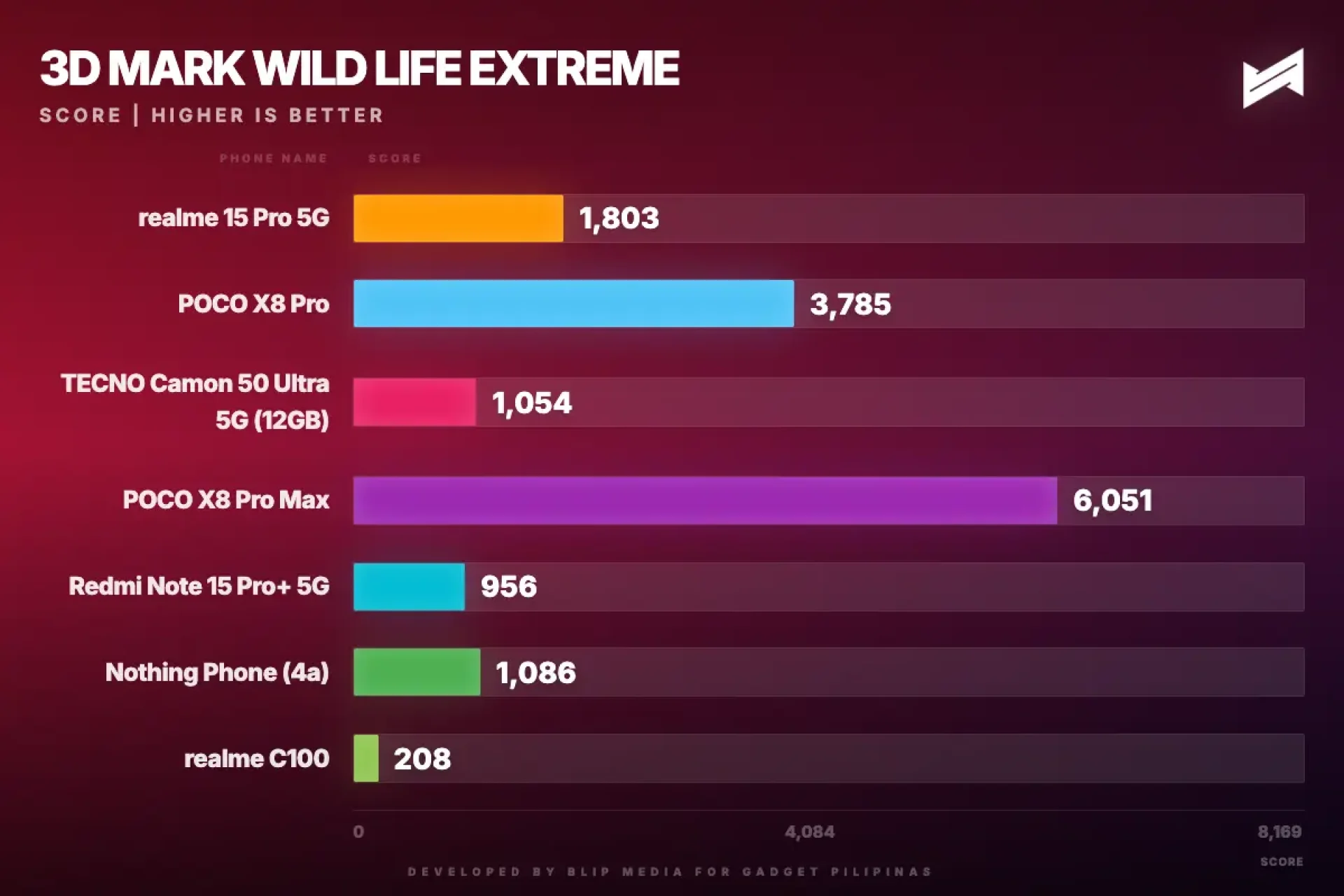 gadget pilipinas 3d mark wild life extreme wildlife extreme 1781749819589