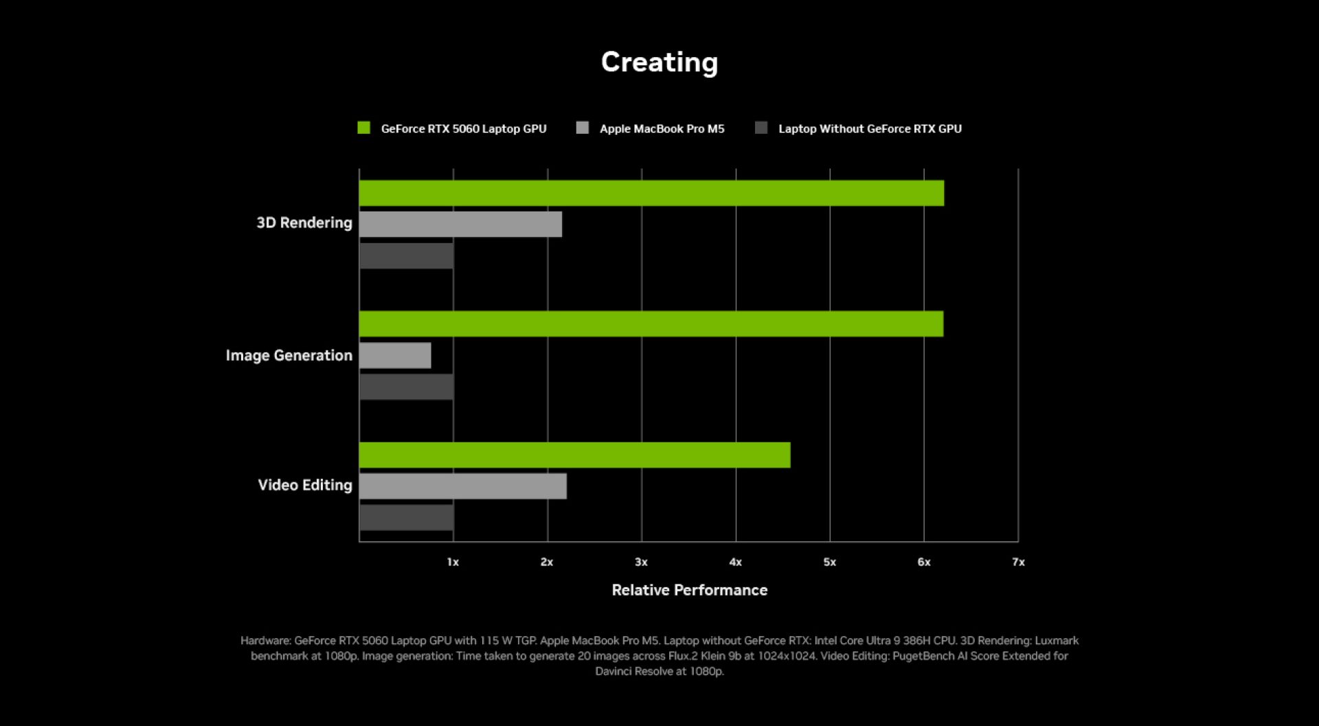 Copy of geforce bts26 creator perf chart desktop