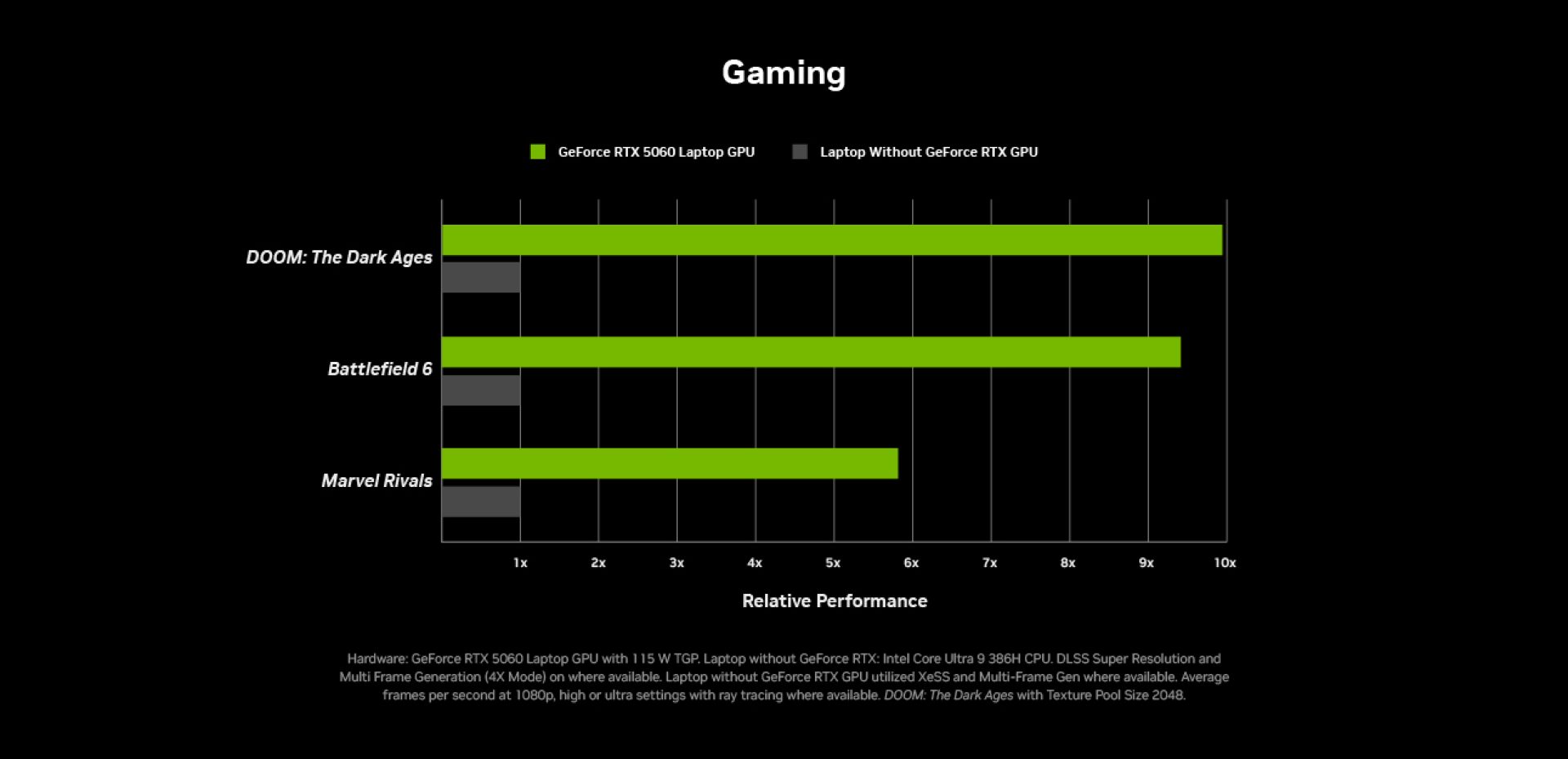 Copy of geforce bts26 gaming perf chart desktop