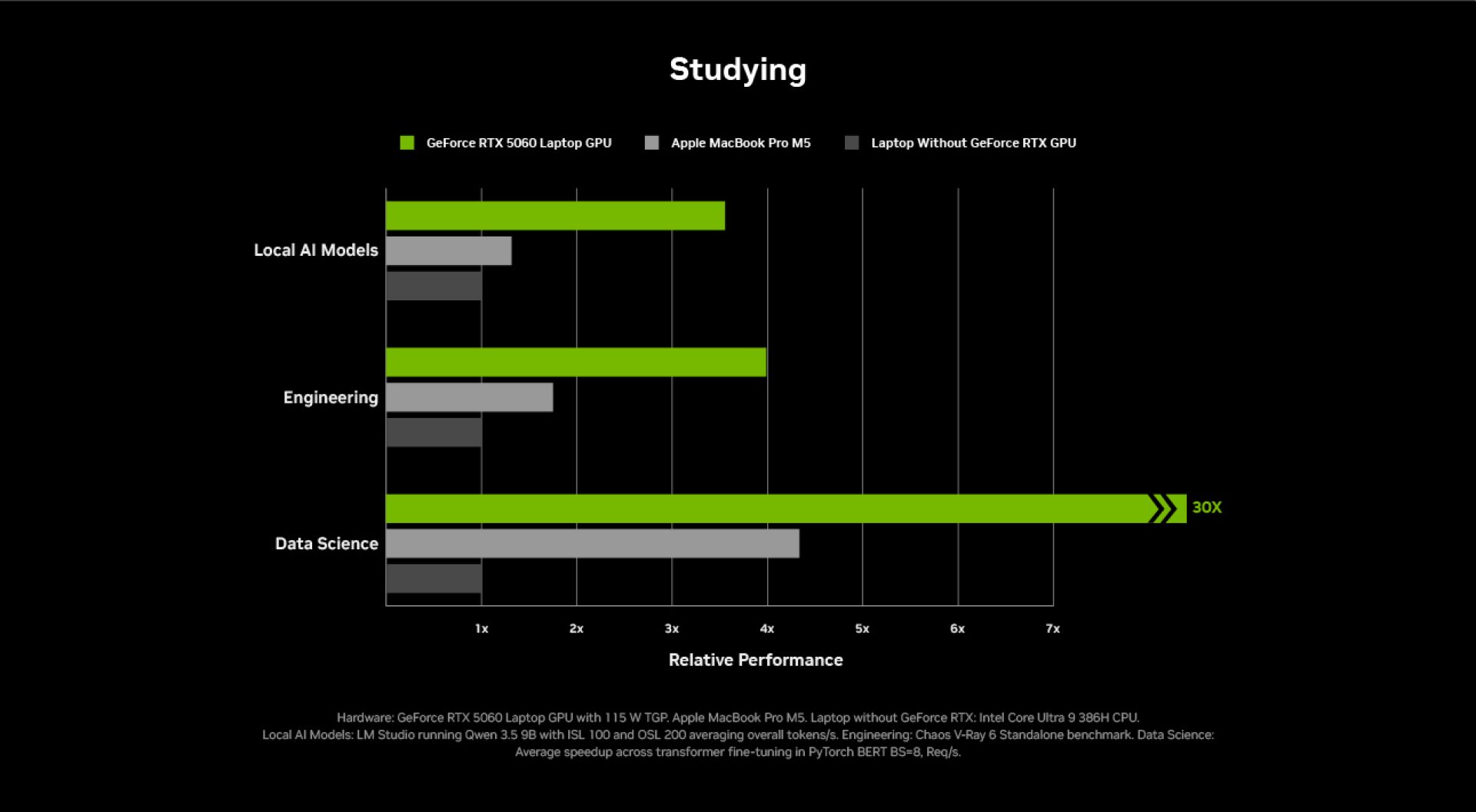 Copy of geforce bts26 study perf chart desktop