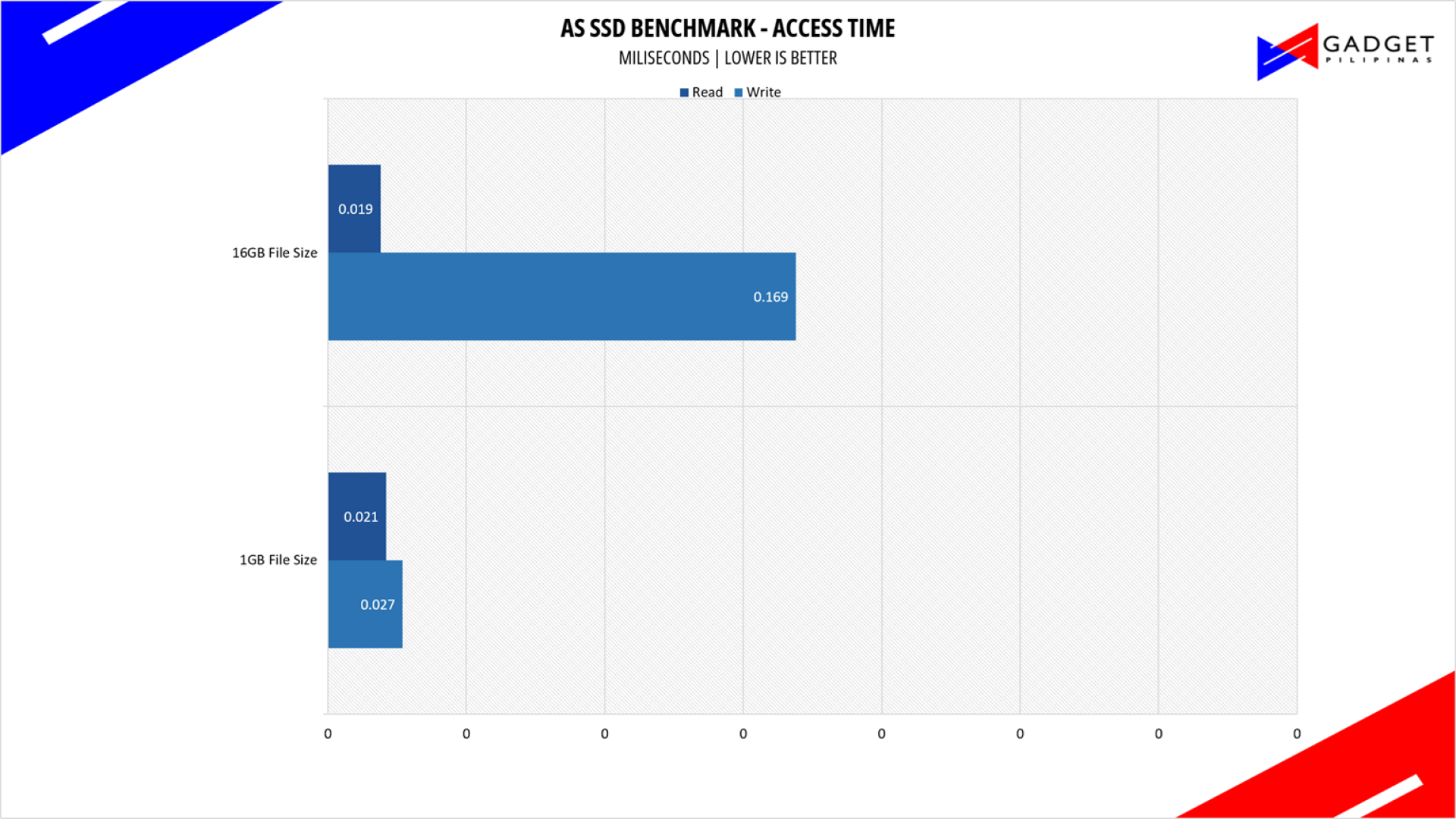 Sandisk Optimus GX 7100 1TB SSD Review AS SSD Access Time