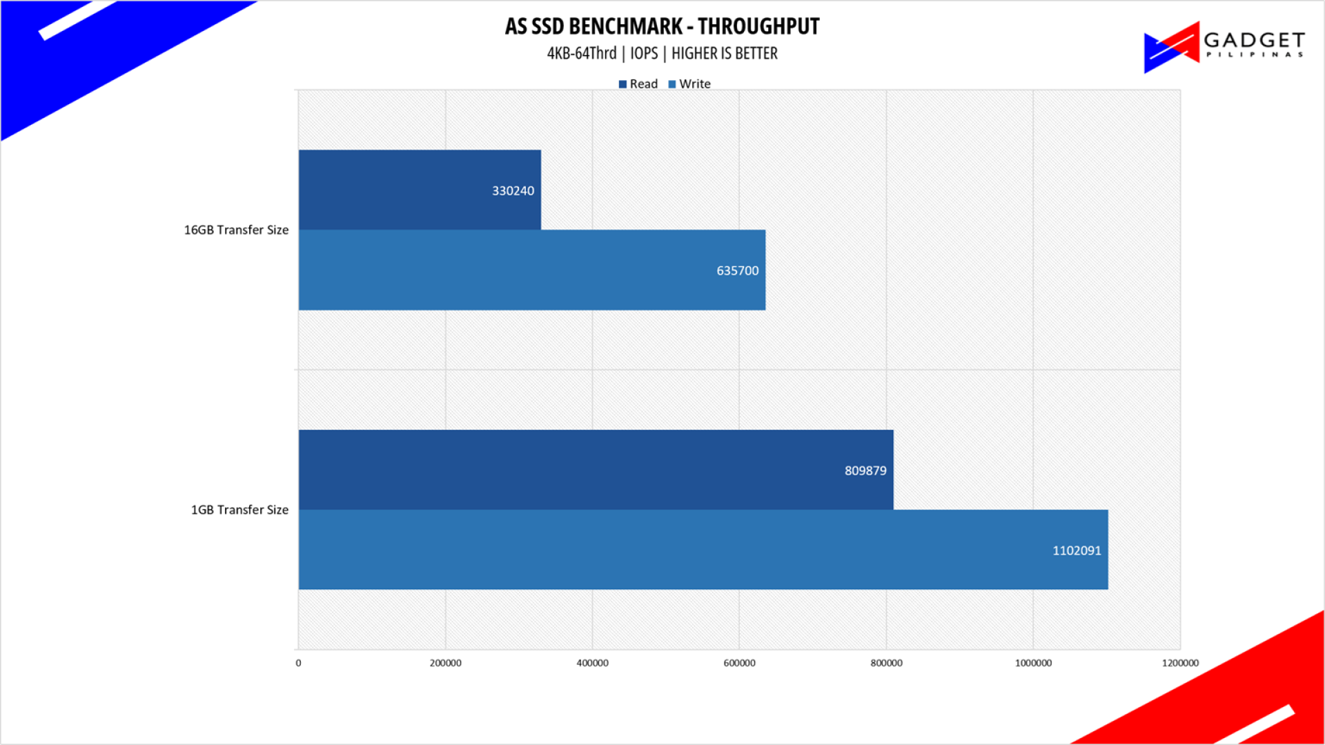 Sandisk Optimus GX 7100 1TB SSD Review AS SSD Throughput