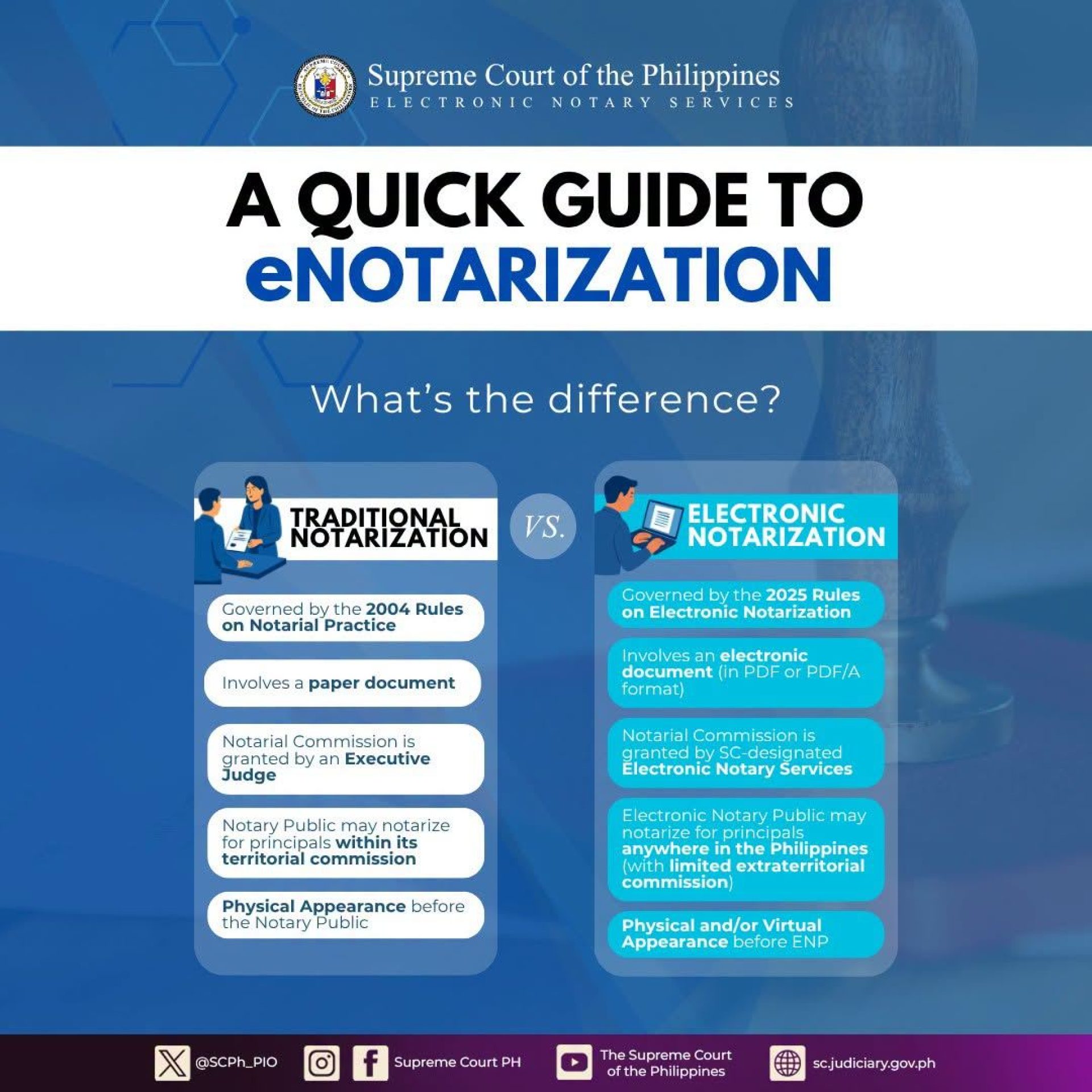 Supreme Court eNotarization (1)