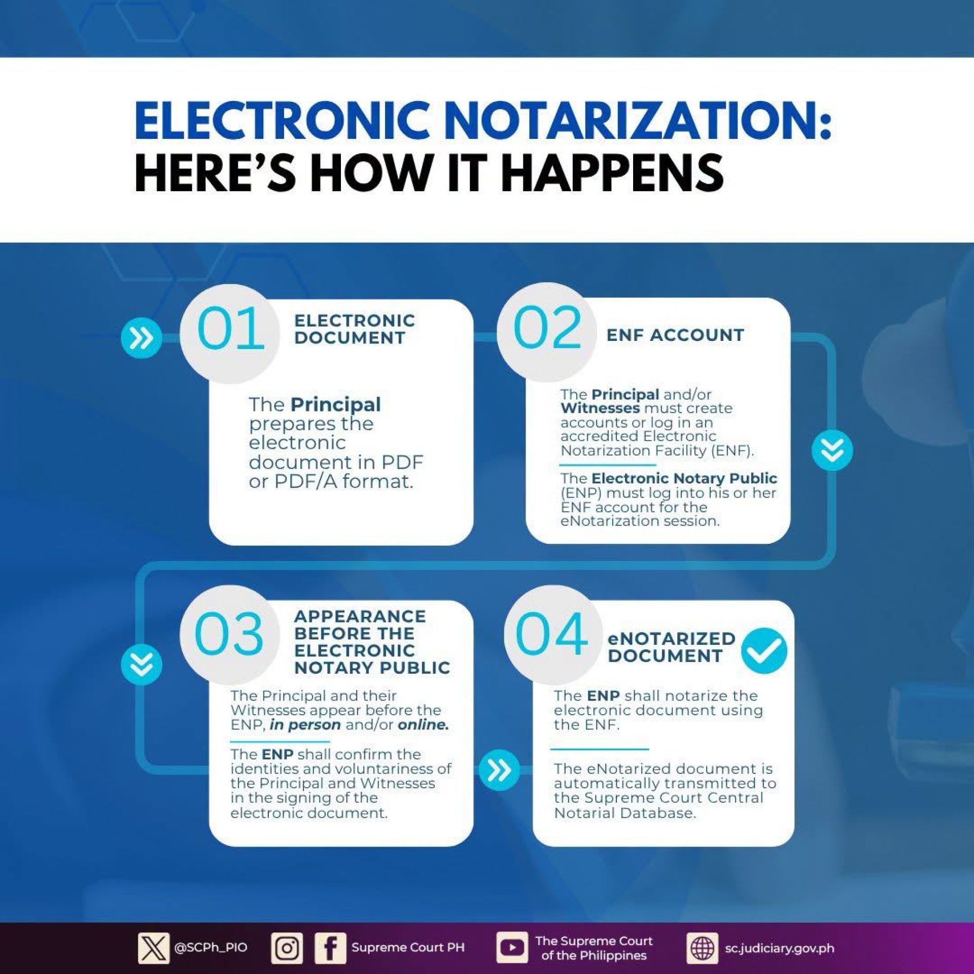 Supreme Court eNotarization (2)