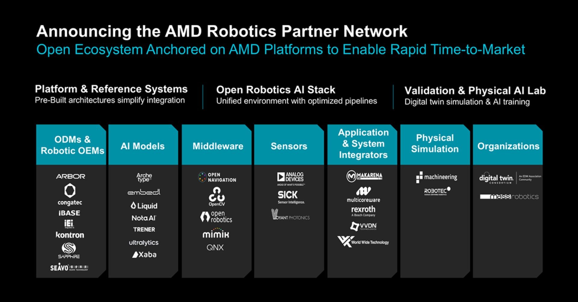 amd advancing ai 2026 robotics