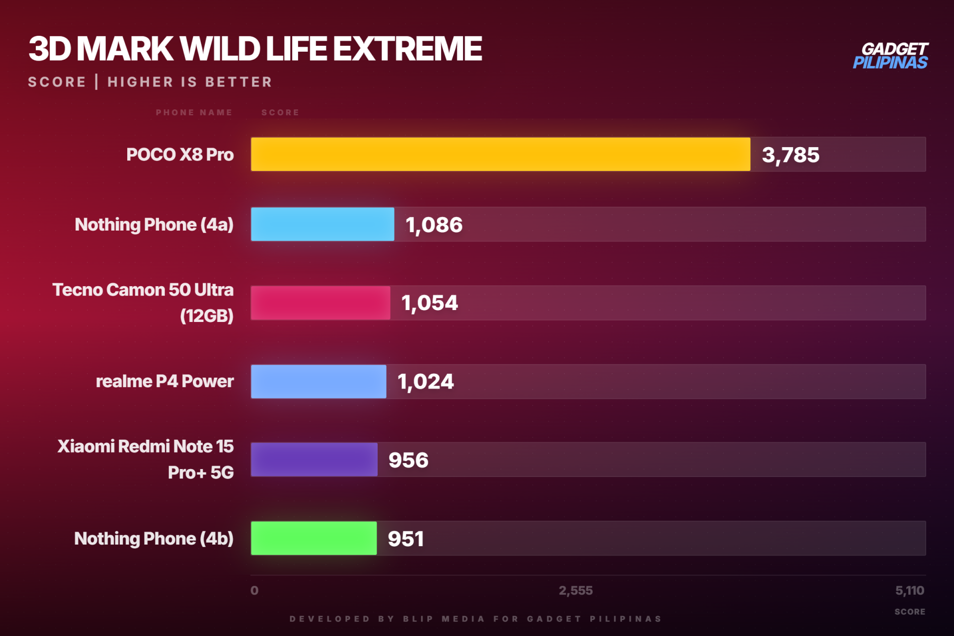 gadget pilipinas 3d mark wild life extreme wildlife extreme 1786768912840