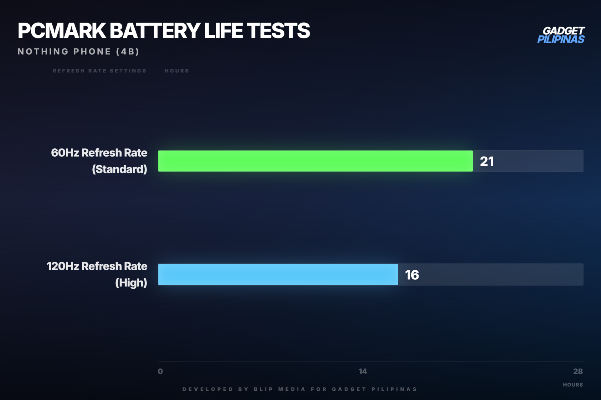 gadget pilipinas pcmark battery life tests custom 1786770458674