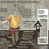 Another Ondoy is Imminent