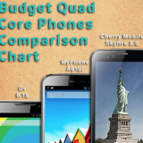 Budget Quad Core Phones Comparison: O+ 8.15 vs MyPhone A919i vs Cherry Mobile Skyfire 2.0