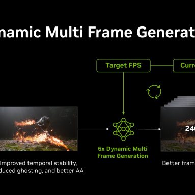 NVIDIA Debuts DLSS 6x Dynamic Multi Frame Gen with DLSS 4.5 Update