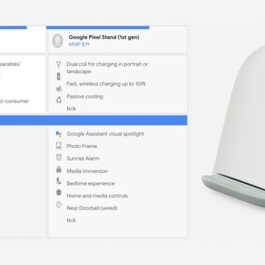 New Google Pixel Stand Full Details and Pricing Leaked