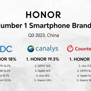 HONOR is the No. 1 Smartphone Brand in China