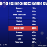PH Ranks 7th in Internet Resilience in SEA – Internet Society