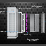 Luftonic Air Purifiers Protect Your Home and Workplace From Live Coronavirus