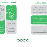 OPPO Reveals Sustainability Achievements and is Prepared to Introduce Green Technologies at MWC 2022￼