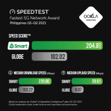Smart Reasserts Dominance with the Fastest 5G Mobile Network in PH