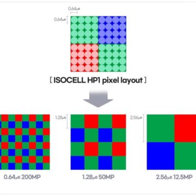 Xiaomi Speculated to Have 200MP Smartphone in the Pipeline