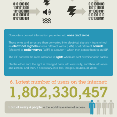 [Infographic] How the Internet Works