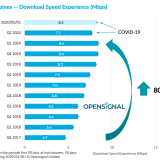 Opensignal: PH Notches ‘Impressive Improvements’ in 4G Availability, Download Speeds