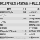List of Smartphones with the Snapdragon 845 Leak