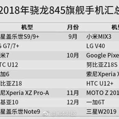 List of Smartphones with the Snapdragon 845 Leak